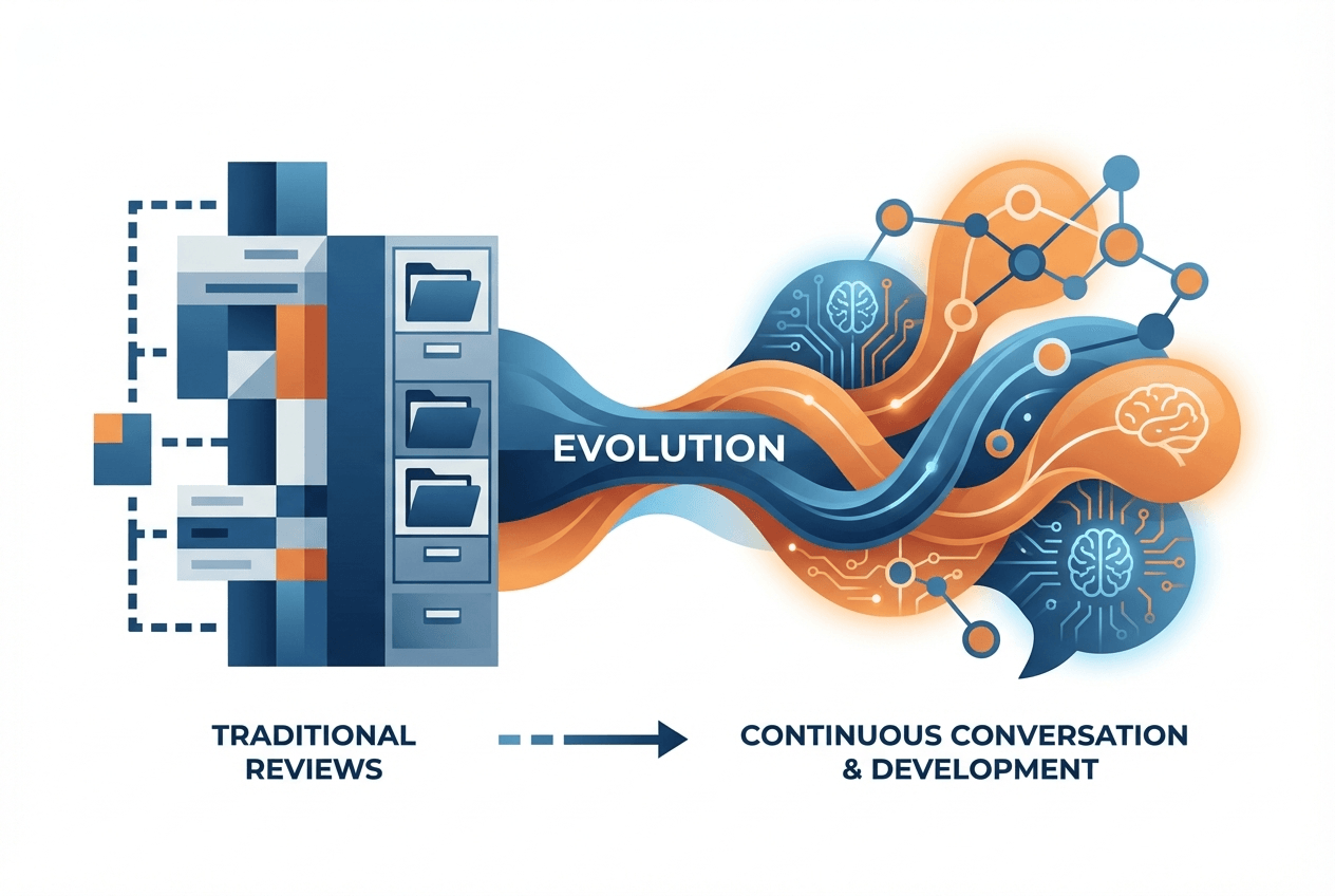 The 2026 CHRO Agenda: Why Leading Organizations Are Abandoning Traditional Performance Reviews